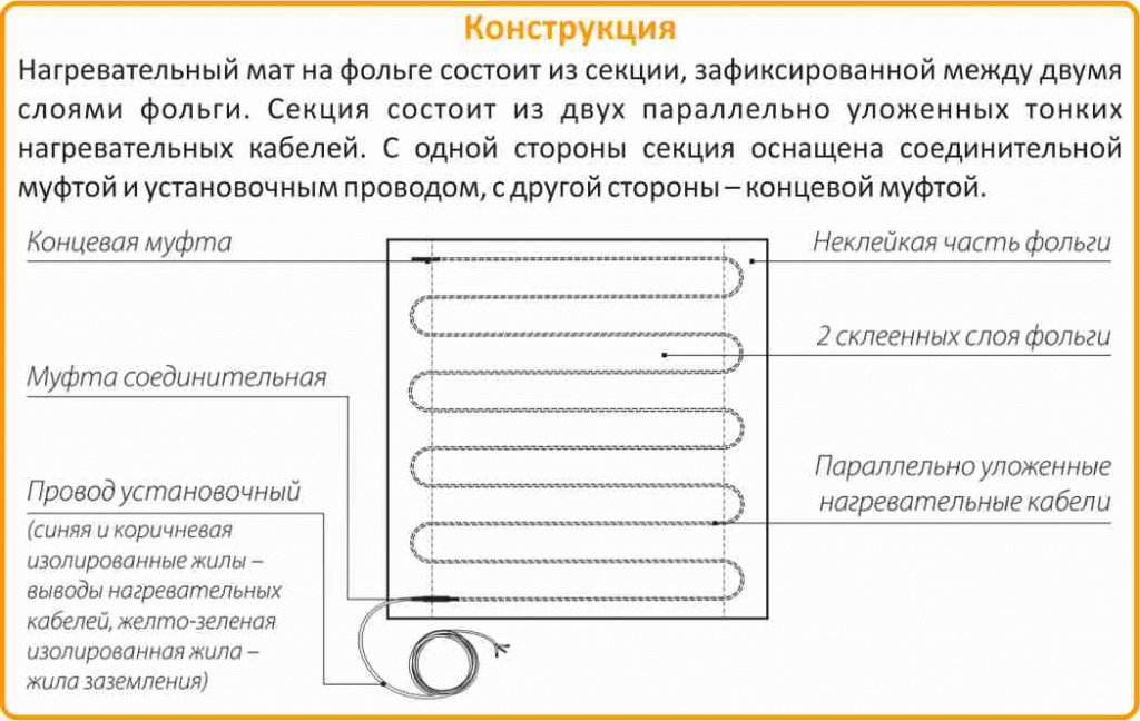 конструкция Теплолюкс Alumia система Теплолюкс