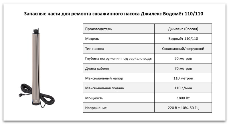 Купить запчасти Водомет ПРОФ 110/110 в Костанае