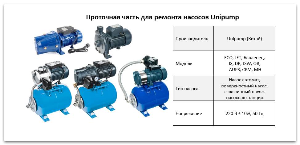 Запчасти Unipump: проточная часть Купить проточную часть насосов Unipump в Костанае