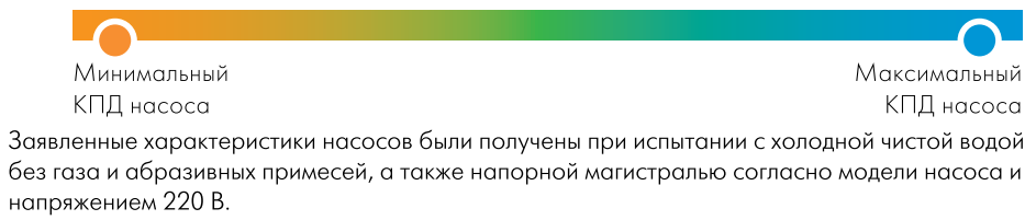 Купить насос циркуляционный для отопления Джилекс 32/40 по низкой цене в Костанае