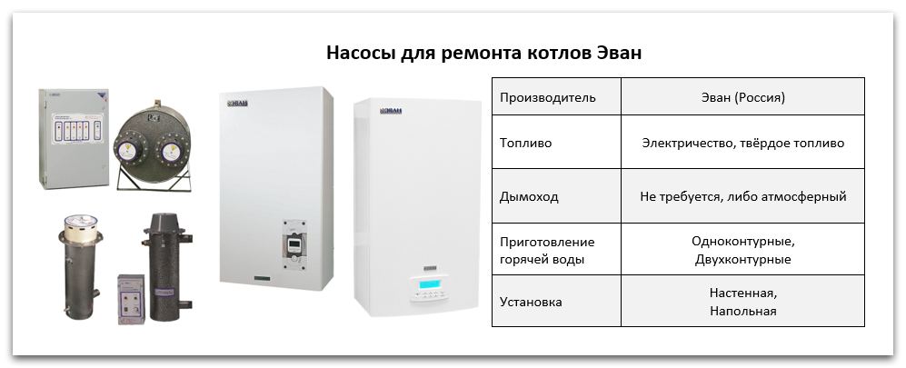 Купить насос для котла Эван в Костанае