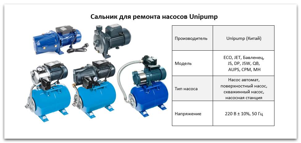 Сальник насосов Unipump купить в Костанае