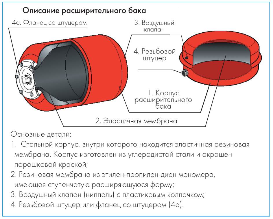 Описание расширительного бака Джилекс 100 литров бак расширительный Джилекс 100 купить в Костанае