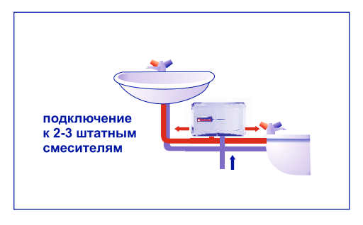 водонагреватель Thermex System 800 chrome