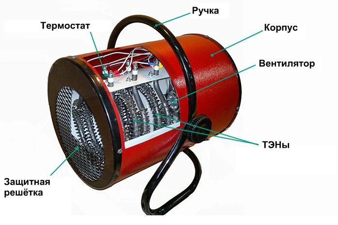 как работает электрическая тепловая пушка